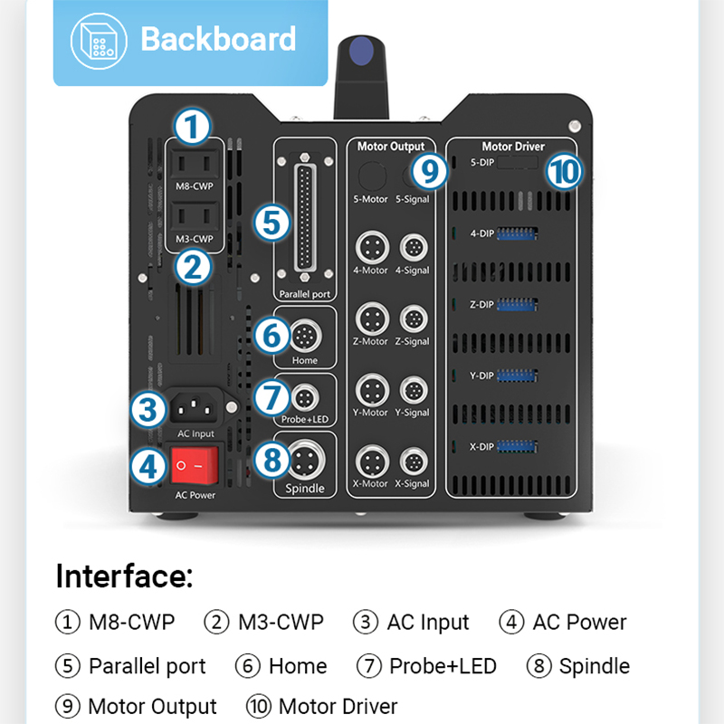 BulkMan3D DDCS V4.1 MPG 핸드휠이 포 - Ddcs V4.1 4 Axis Cnc Offline Controller 리뷰 및 가격