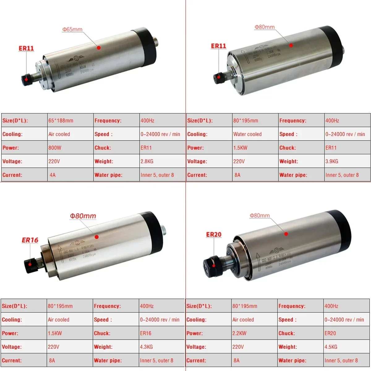 CNC 공냉식 800W 1500W 2200W 스핀들 모 - Er20 Collet Chuck Spindle Motor 220V 리뷰 및 가격