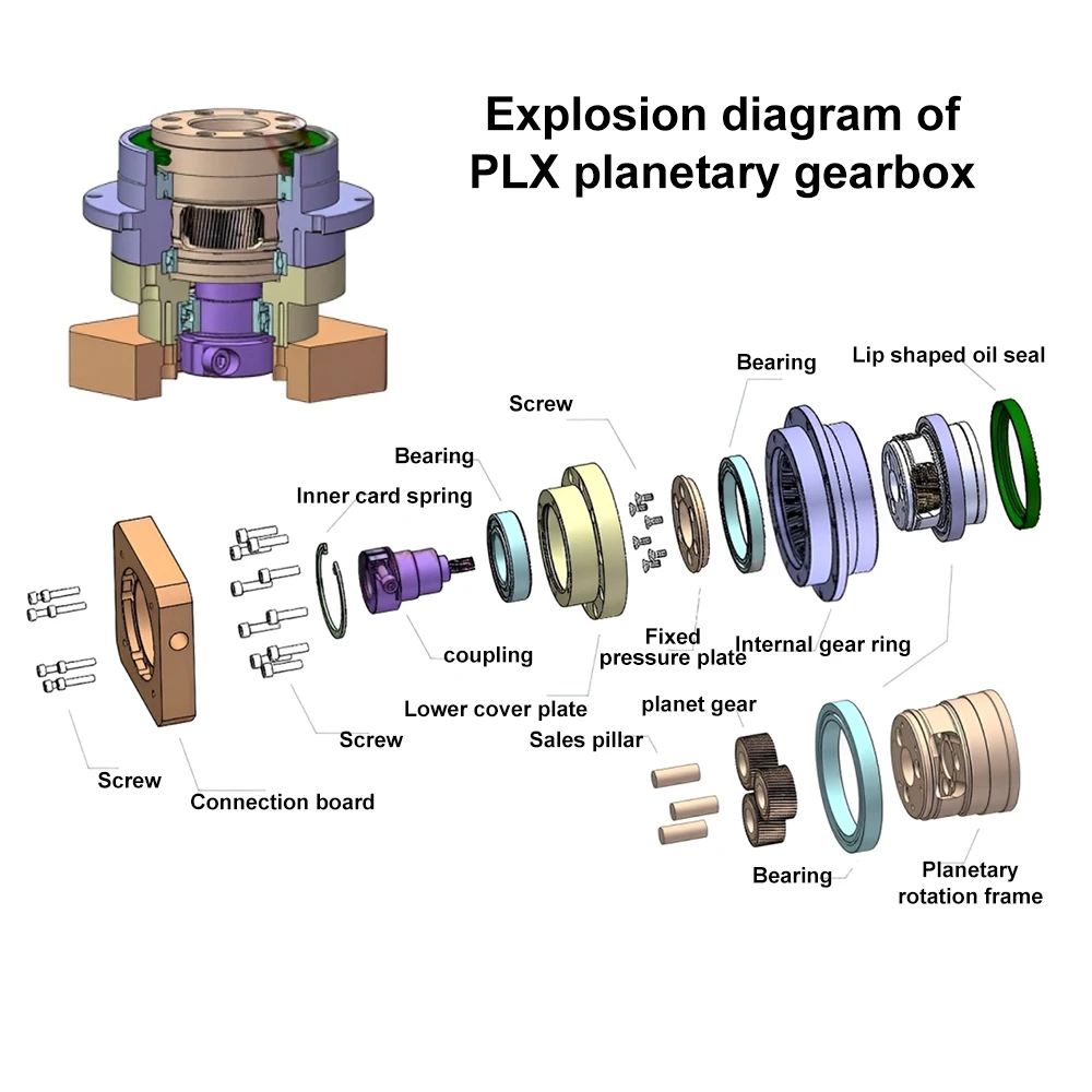 원형 플랜지 헬리컬 기어 유성 감속기 백래시, 3 ≤  - Planetary Gearbox Reducer Nema 23 34 리뷰 및 가격