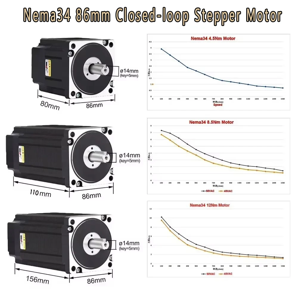 Nema34 86mm 폐쇄 루프 스테퍼 모터 키트(인코 - Hybrid Servo Driver Nema 34 8.5Nm 리뷰 및 가격