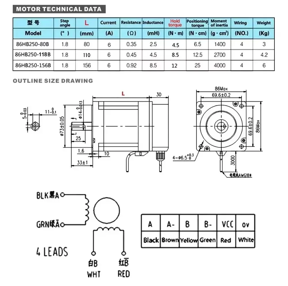 Nema34 86mm 폐쇄 루프 스테퍼 모터 키트(인코 - Hybrid Servo Driver Nema 34 8.5Nm 리뷰 및 가격