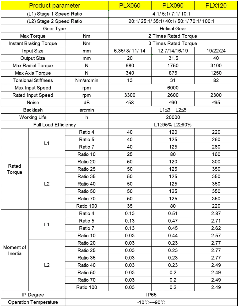 Nema 23 34 스테퍼 모터 60 80 90 110 - Planetary Gearbox Reducer Nema 23 34 리뷰 및 가격