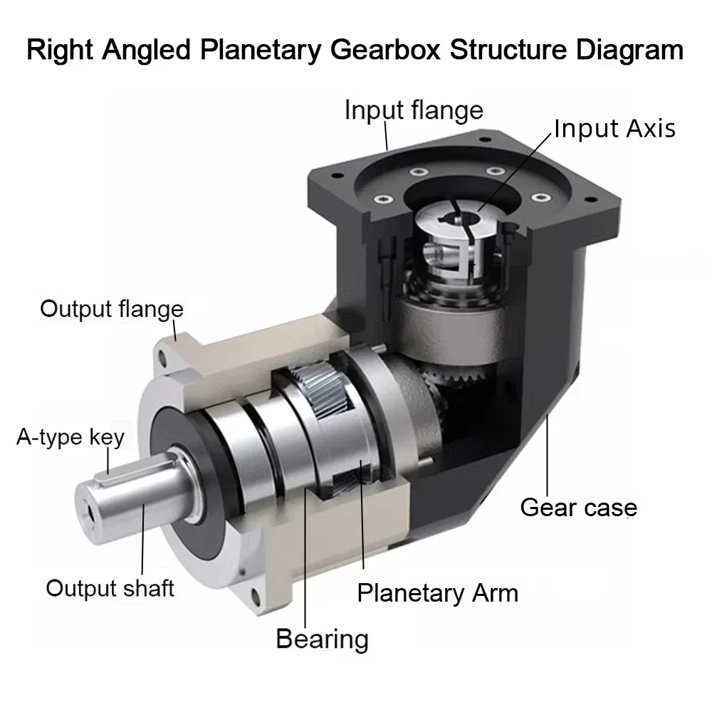 90도 감속기 헬리컬 기어 Nema 17 23 34 스 - Planetary Gearbox Reducer Nema 23 34 리뷰 및 가격