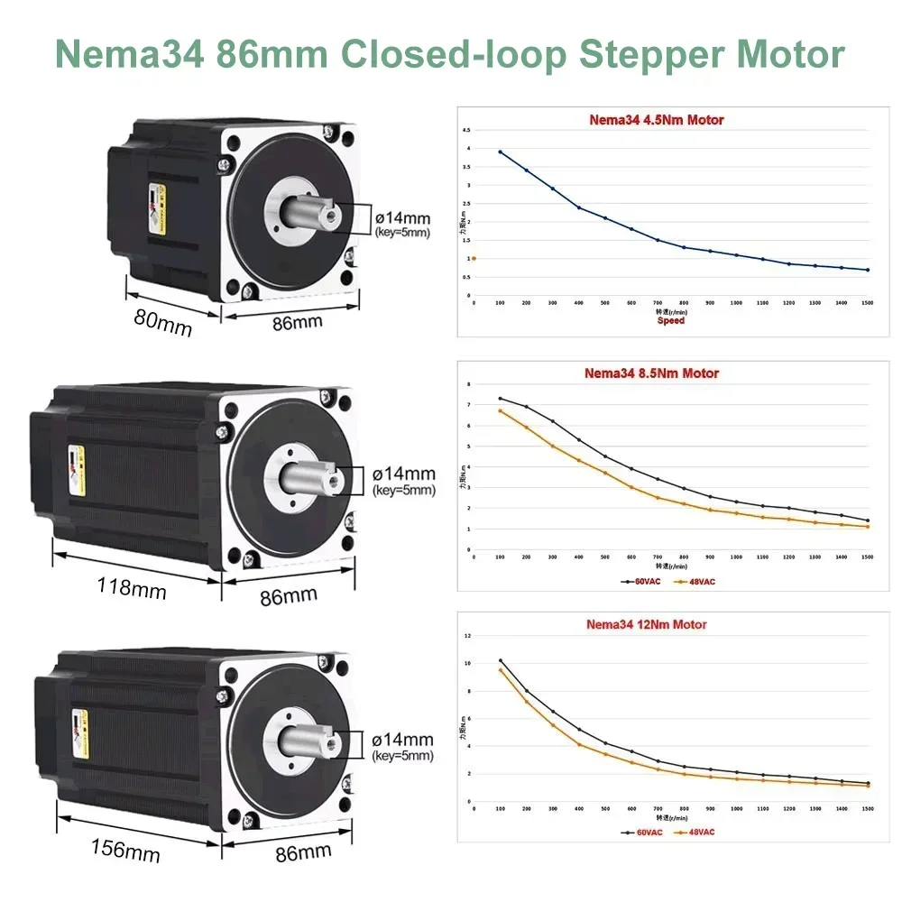 폐쇄 루프 스테퍼 모터 드라이버 키트 2PH 4.5/8 - Hybrid Servo Driver Nema 34 8.5Nm 리뷰 및 가격