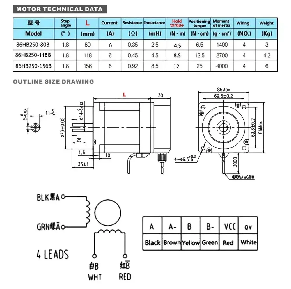 폐쇄 루프 스테퍼 모터 드라이버 키트 2PH 4.5/8 - Hybrid Servo Driver Nema 34 8.5Nm 리뷰 및 가격