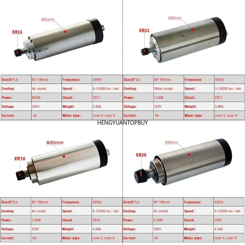 공냉식 800W 1500W 2200W 스핀들 모터 키트 - Er20 Collet Chuck Spindle Motor 220V 리뷰 및 가격